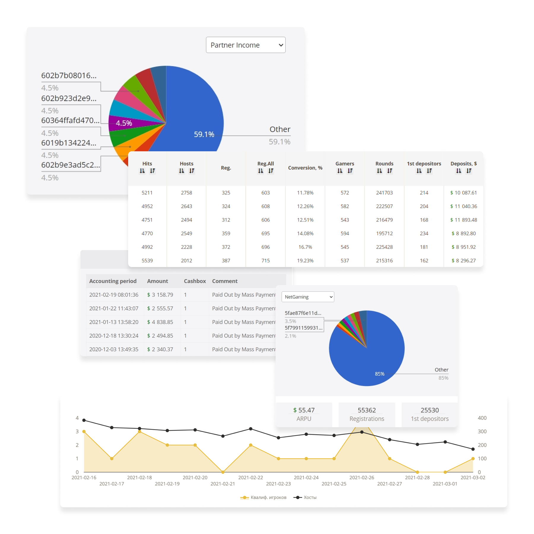 dashboard-statistics